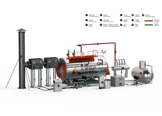 Caldeira a vapor a óleo Economia de energia e protecção do ambiente