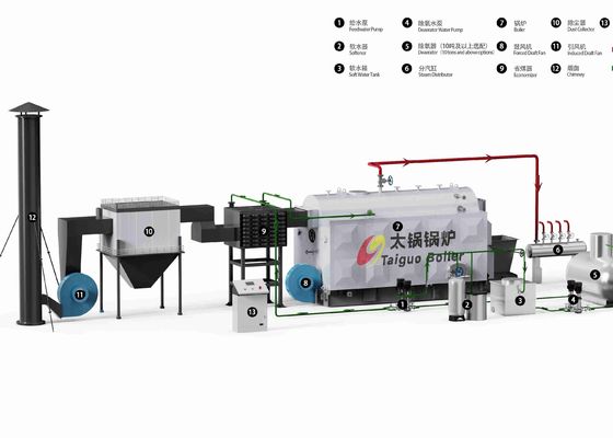 Koolketel Biomassaverwarming Centrale verwarming Warmwaterketel Verwarmer