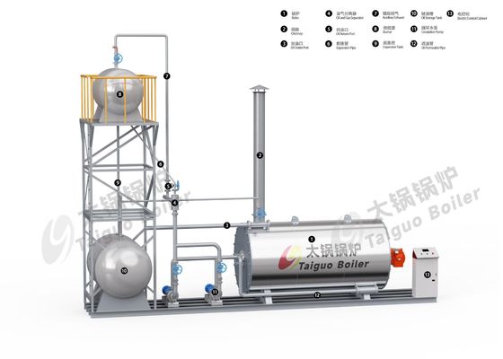 Grote thermische olieboiler met geavanceerd besturingssysteem en flexibele installatie