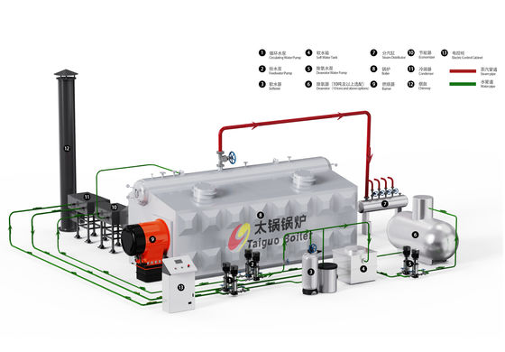 Intelligente waterleiding stoomketel met hoog thermisch rendement